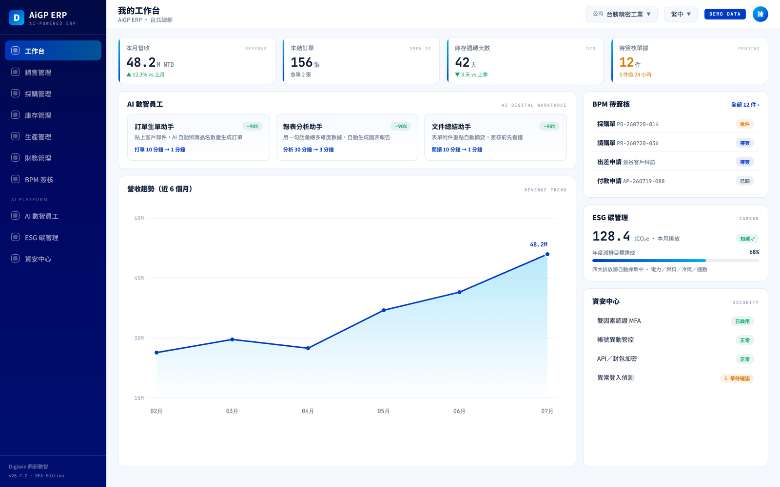 鼎新 AiGP ERP 系統主畫面（demo 資料）