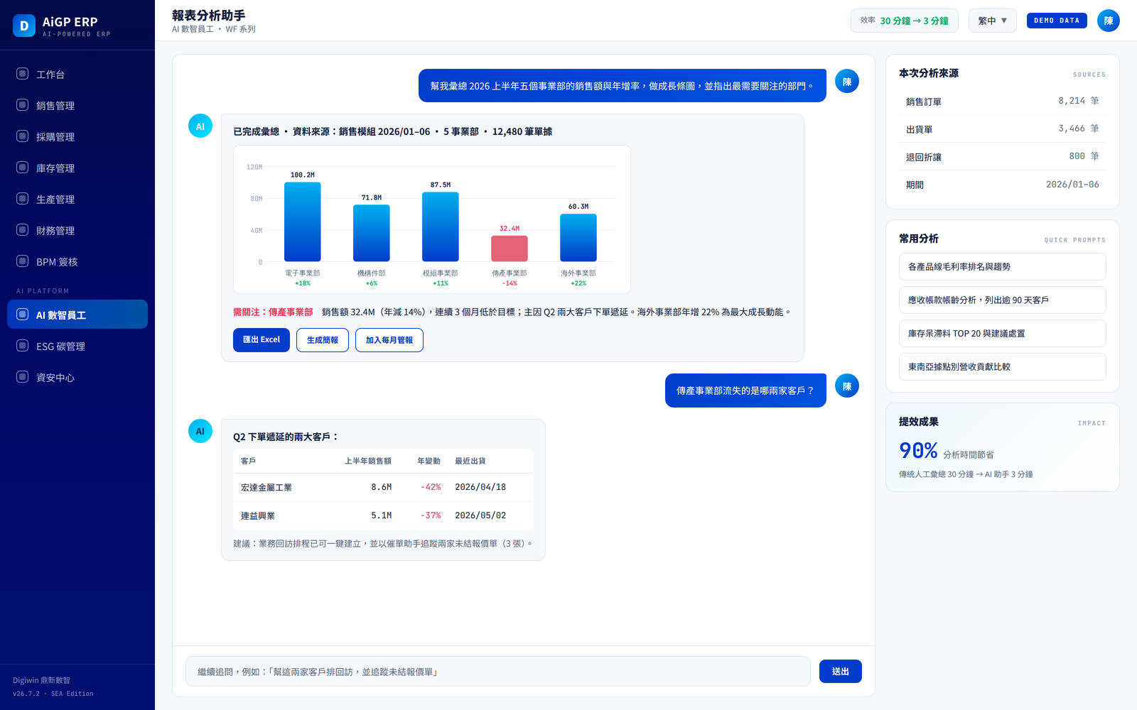 AiGP 報表分析助手系統畫面（demo 資料）