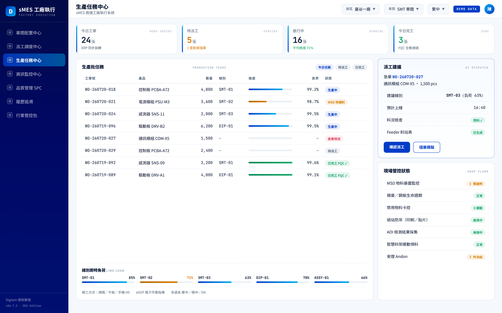 鼎新 MES 生產任務中心系統主畫面（demo 資料）