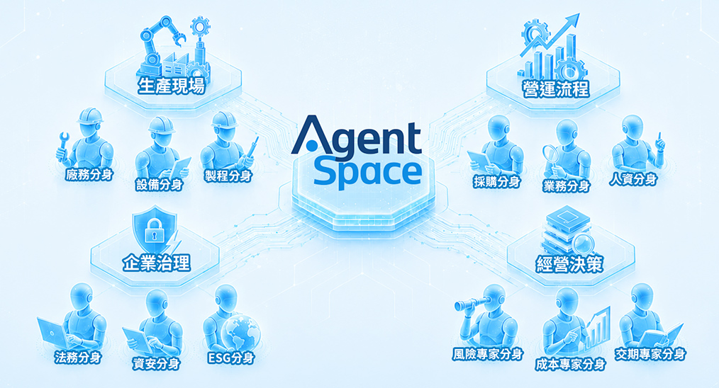 Agent Space 串聯生產現場、企業治理、營運流程與經營決策等多元應用場景