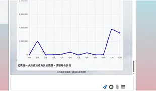 體驗鼎新數智企業AI助理_銷售查詢助手