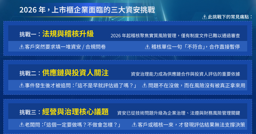 「迎戰合規新局：防禦演練與維運升級」的活動說明圖片。