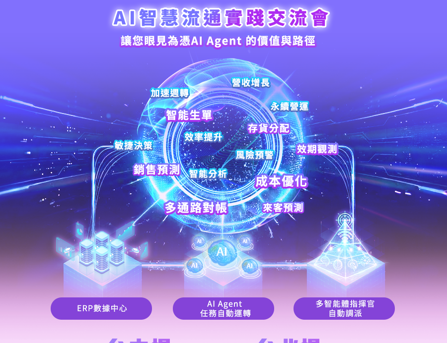 「AI智慧流通交流會【破局而立 即刻啟動，AI Agent打造企業營運即戰力 】」的活動說明圖片。