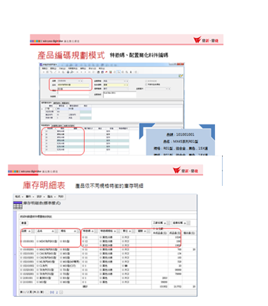 強化品號管理制度