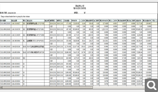 比較投入之實際與標準成本之差異