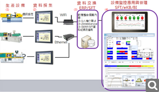 排班與人事薪資方案