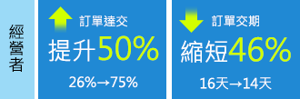 記銘工業案例圖