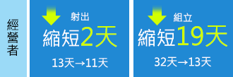 展澄企業案例圖