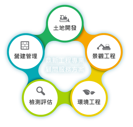 xx行業顧問服務方案