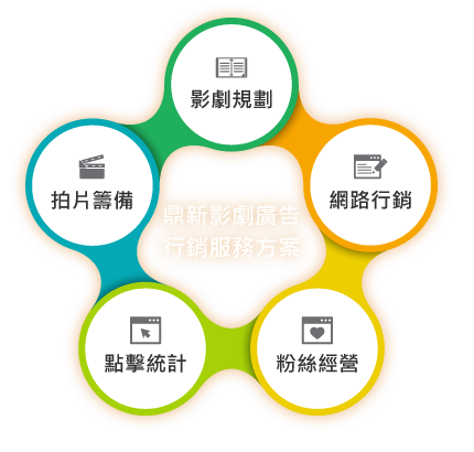 影視廣告業顧問服務方案