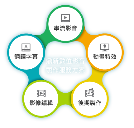 影視製作業顧問服務方案