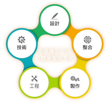 活動舉辦業顧問服務方案