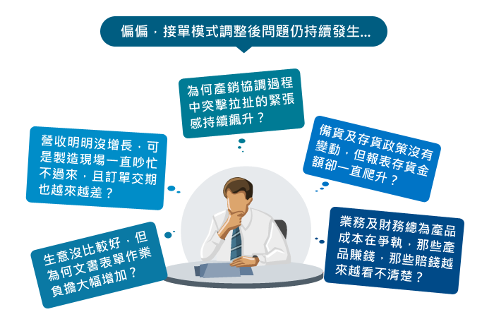 偏偏,接單模式調整後問題仍持續發生...