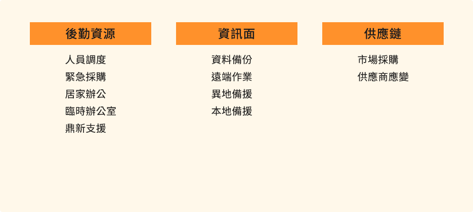 設立持續營運目標