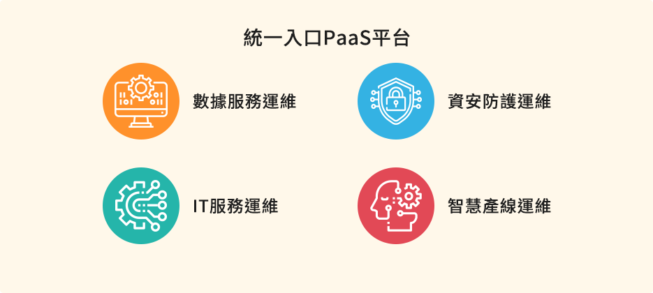 隨需而訂IT運維服務
