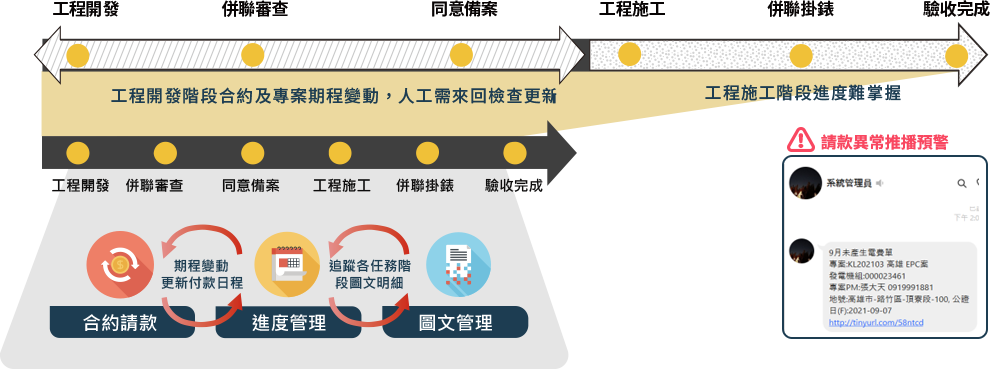 案件進度及合約管控系統畫面示意圖