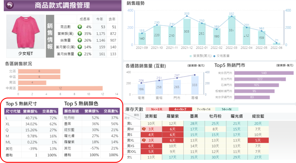 流行款式 綜合情報