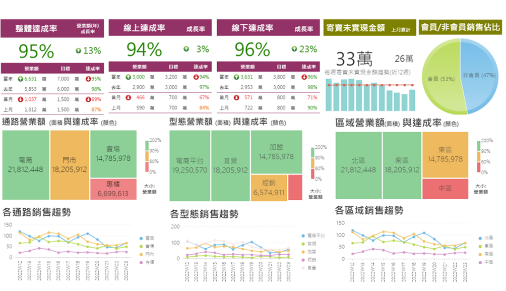 全渠通路 營銷監控