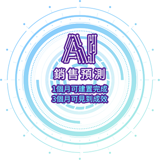 導入AI銷售預測的八大程序圖示