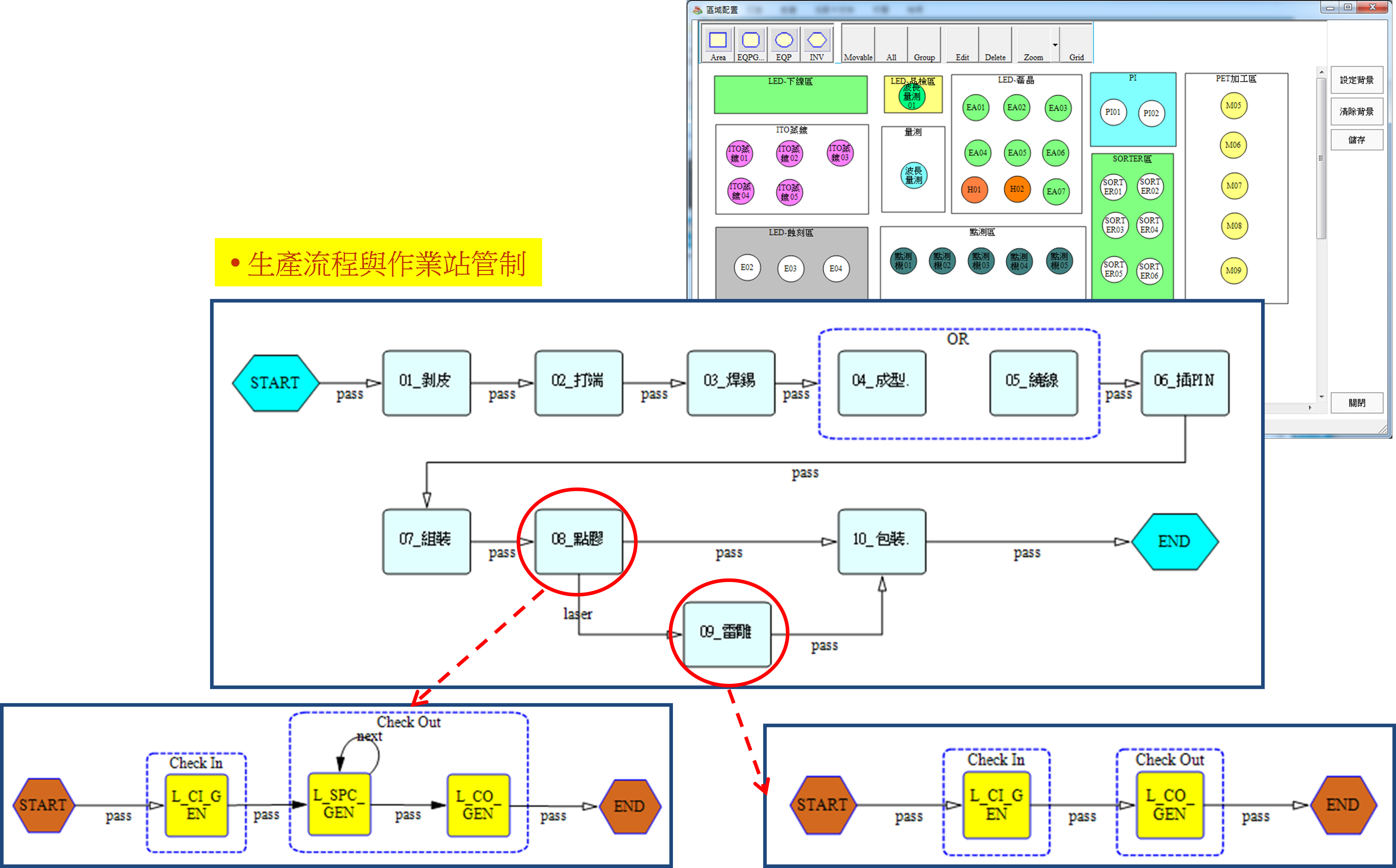 跨事業處之整合性製造規範管理