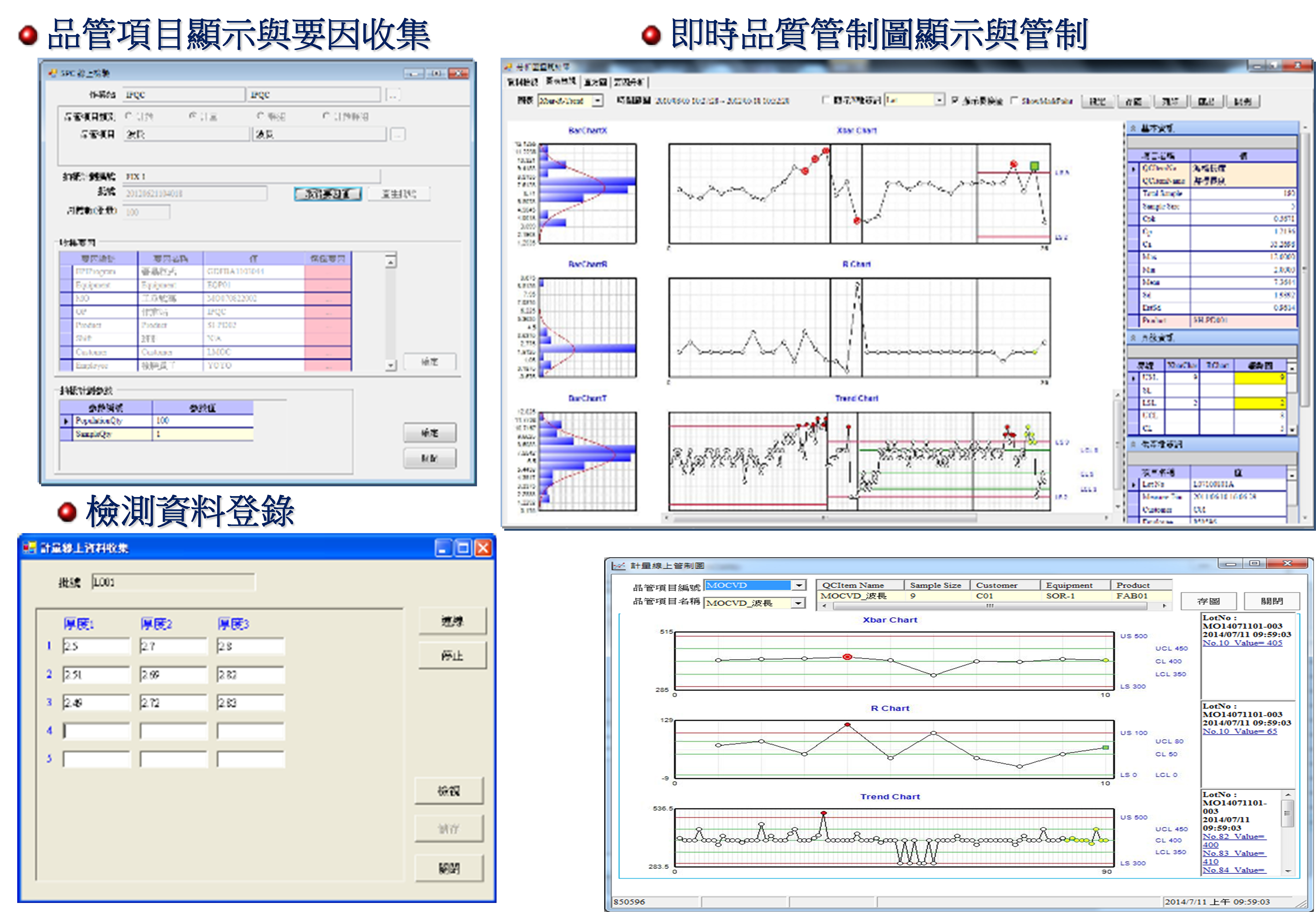 即時的檢測資料收集與統計管制判定