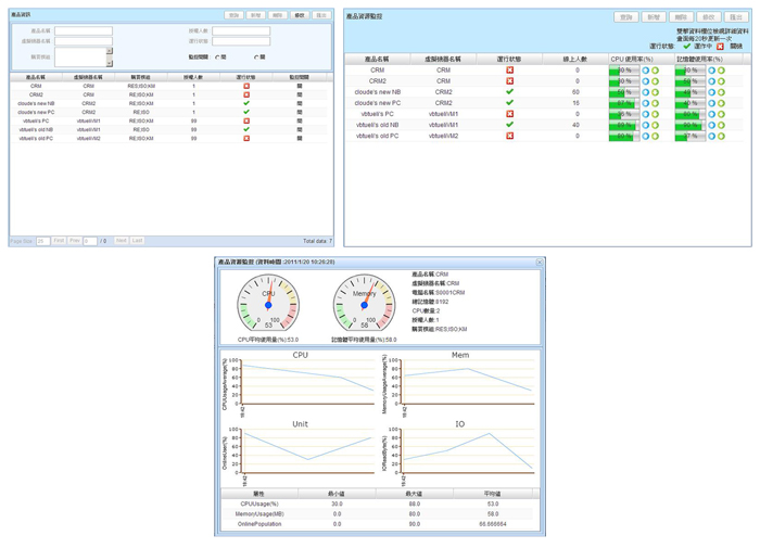 P-Cloud管理平台(VAM:Virtual Application Management) P-Cloud管理平台(VAM:Virtual Application Management)