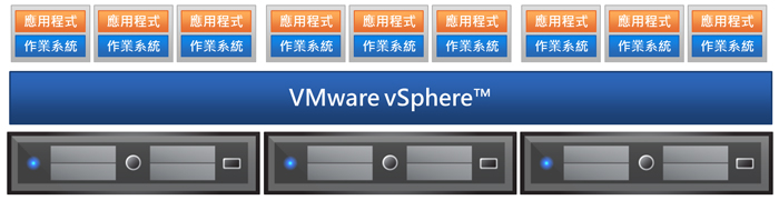 P-Cloud動態電源管理 P-Cloud動態電源管理