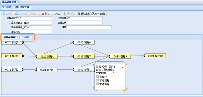 SFT平行製程 SFT平行製程
