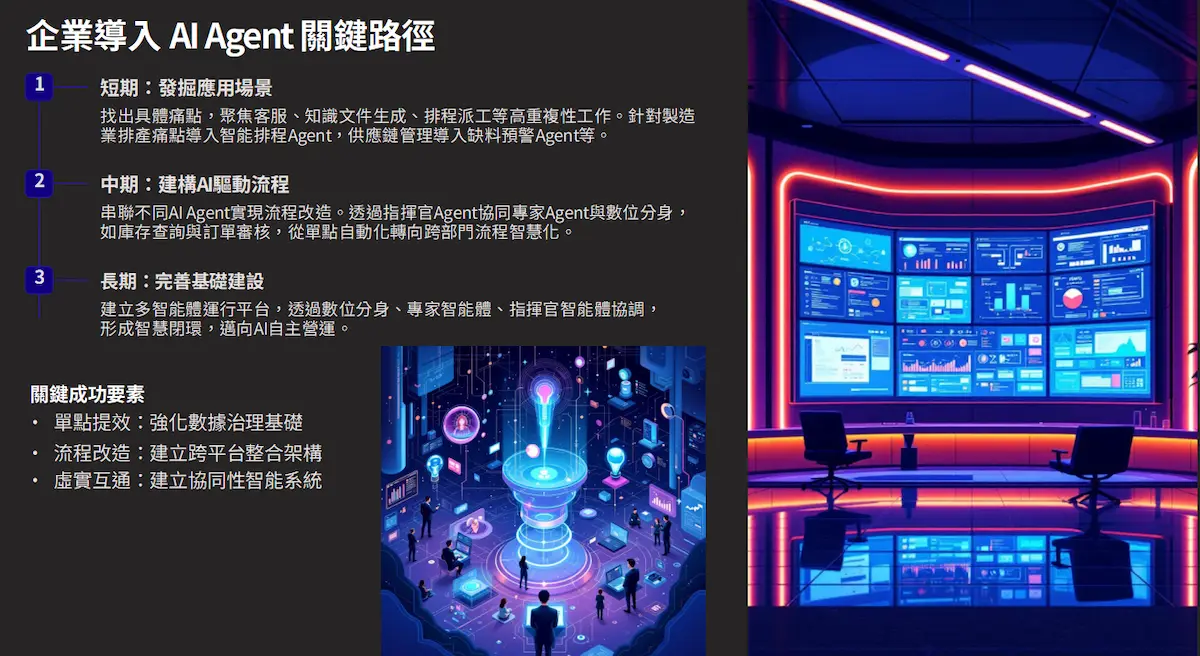 企業導入AI的三階段路徑
