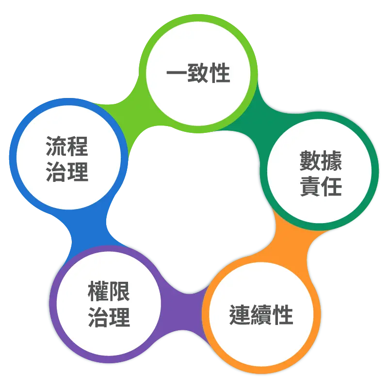 為什麼ERP數據治理是企業AI價值的決定性關鍵？