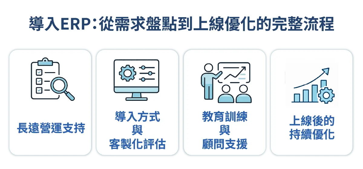 ERP導入流程圖