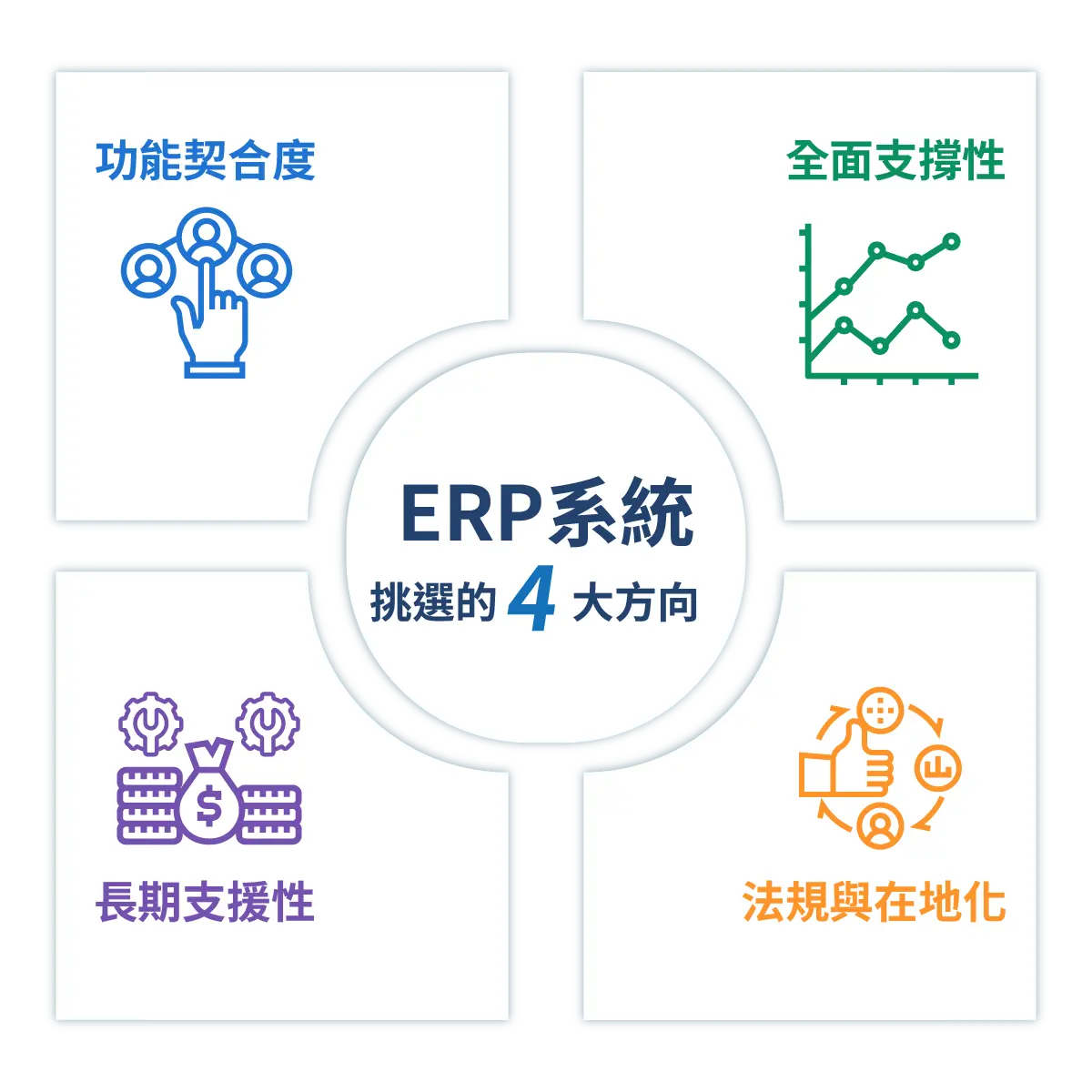 ERP選型四大方向