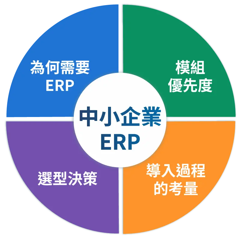 中小企業ERP怎麼選