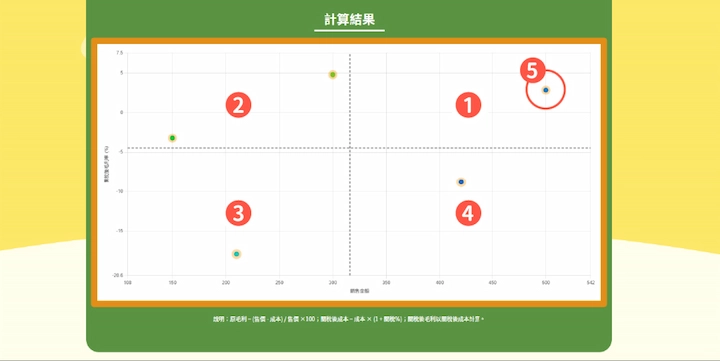 計算結果小教學