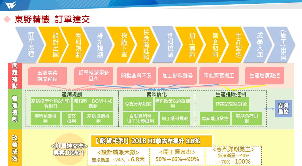 提升訂單達交.JPG 提升訂單達交.JPG