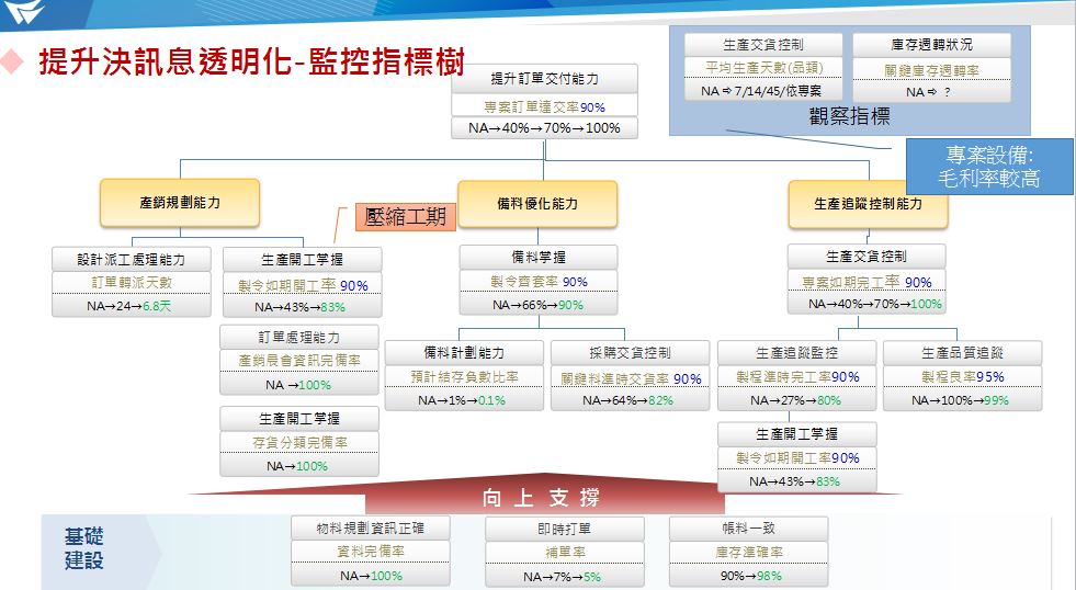 監控指標數.JPG 監控指標數.JPG